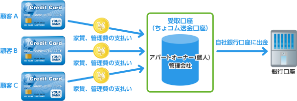 ギョムカ 1000円で5ポイントて よくよく考えたら クレカのがええやん 100円1ポイントだろ これぞ数字のマジック でも会計早くなるからま えっかて人を狙ってるなー 業務スーパーさん ま ええけど 大久保の業務スーパーはギョムカ使えないやん業務スーパーギョムカ