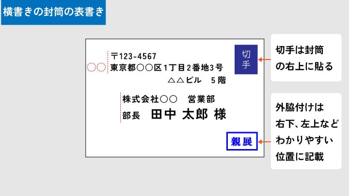山櫻封筒の書き方で押さえるべきポイント│宛名の書き方や郵送時の注意点│BLOG オンラインショップ SOREAL ソレアル