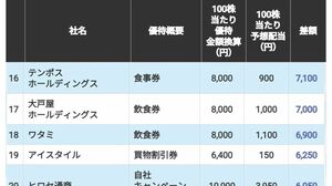 1位は10億超!生涯給料が高い｢全国トップ500社｣ 生涯給料が3億円以上となったのは340社賃金・生涯給料ランキング東洋経済オンライン