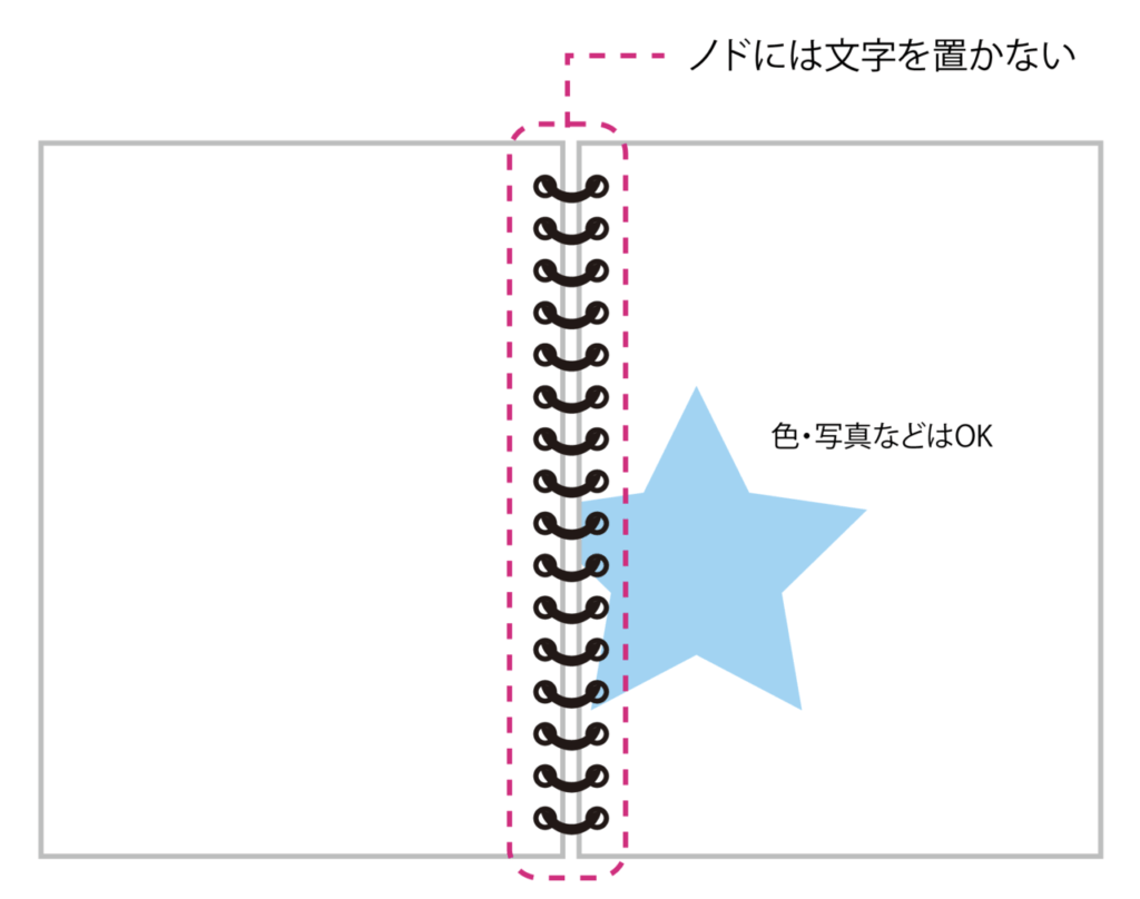楽天市場 スライド式プラスチックバインダー A4-30H 約100枚とじ 10本セット 100本セット ルーズリング 製本リング スライドリングルーズリーフ : Gadget Store 楽天市場店