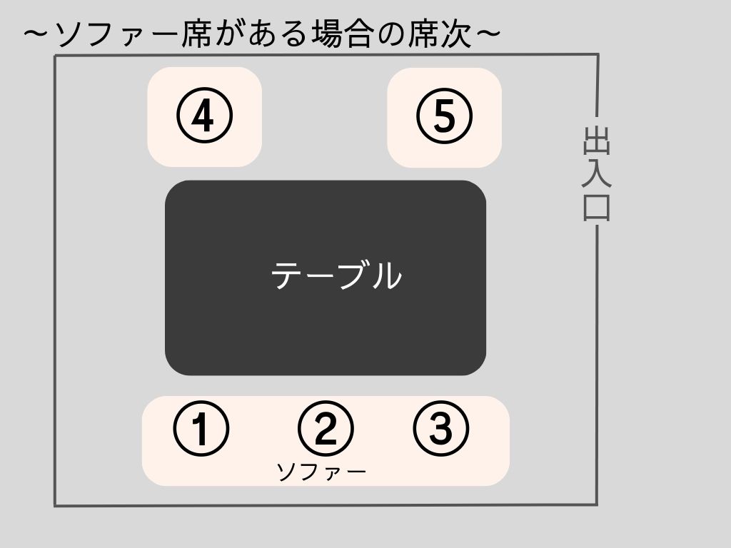 居酒屋編「社会人ならアタリマエ、会食の席順マナー」の巻下町オエノン物語