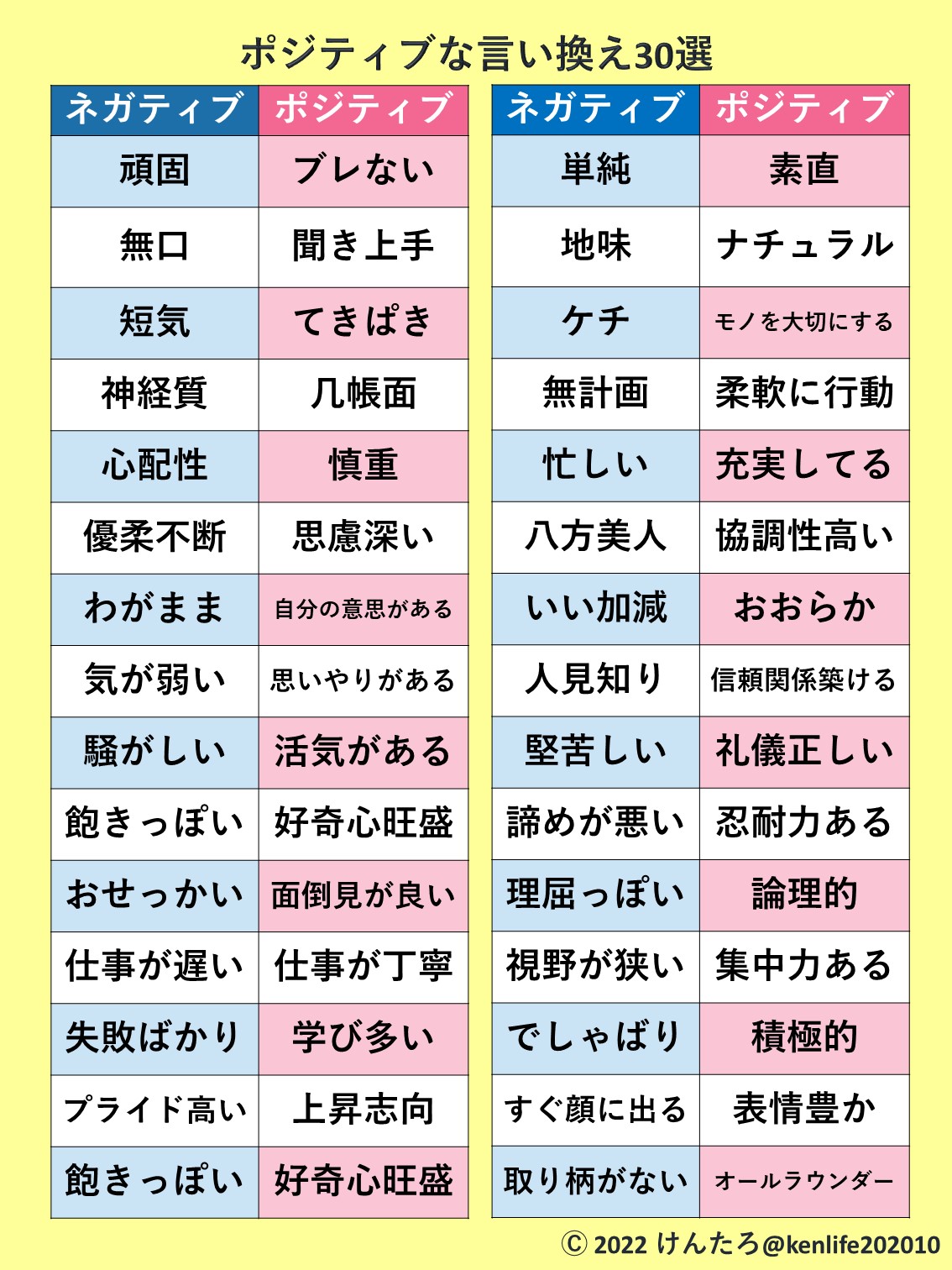 弱みを強みに変える！人生大逆転の言い換え表