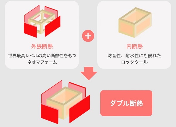 AutoCAD Architecture または AutoCAD MEP のカスタム設定をマイグレートできない