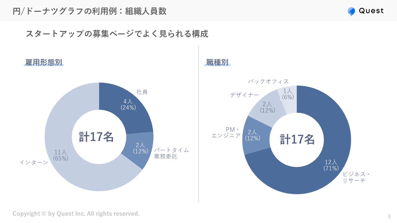 見やすいPowerPoint パワーポイント ・プレゼン資料を作るコツ10選 サンプルあり ferretメディア
