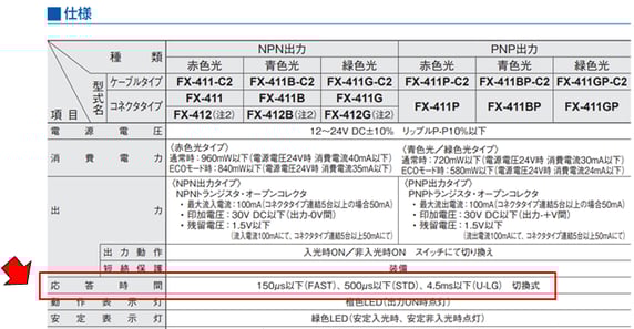 レジマーク検出の悩みを解消！見た目の違いを安定検出する光電センサ LR-Wシリーズキーエンス