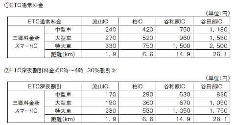 常磐線偕楽園駅に営業キロ設定で運賃値下げへ！ JR東日本運賃改定 2023年2月11日時刻表の達人