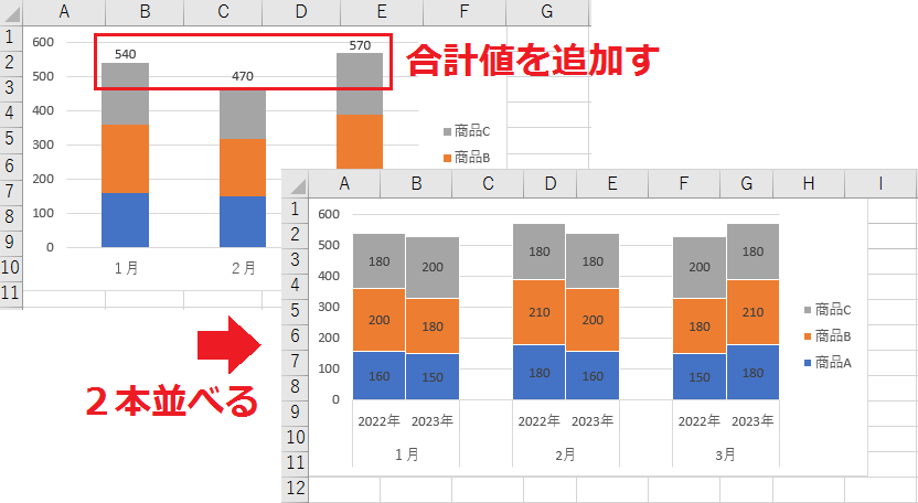 Excel エクセルの棒グラフにて線をつなぐ方法は？ 頂点をつなぐ・区分線の追加モアイライフ more E life