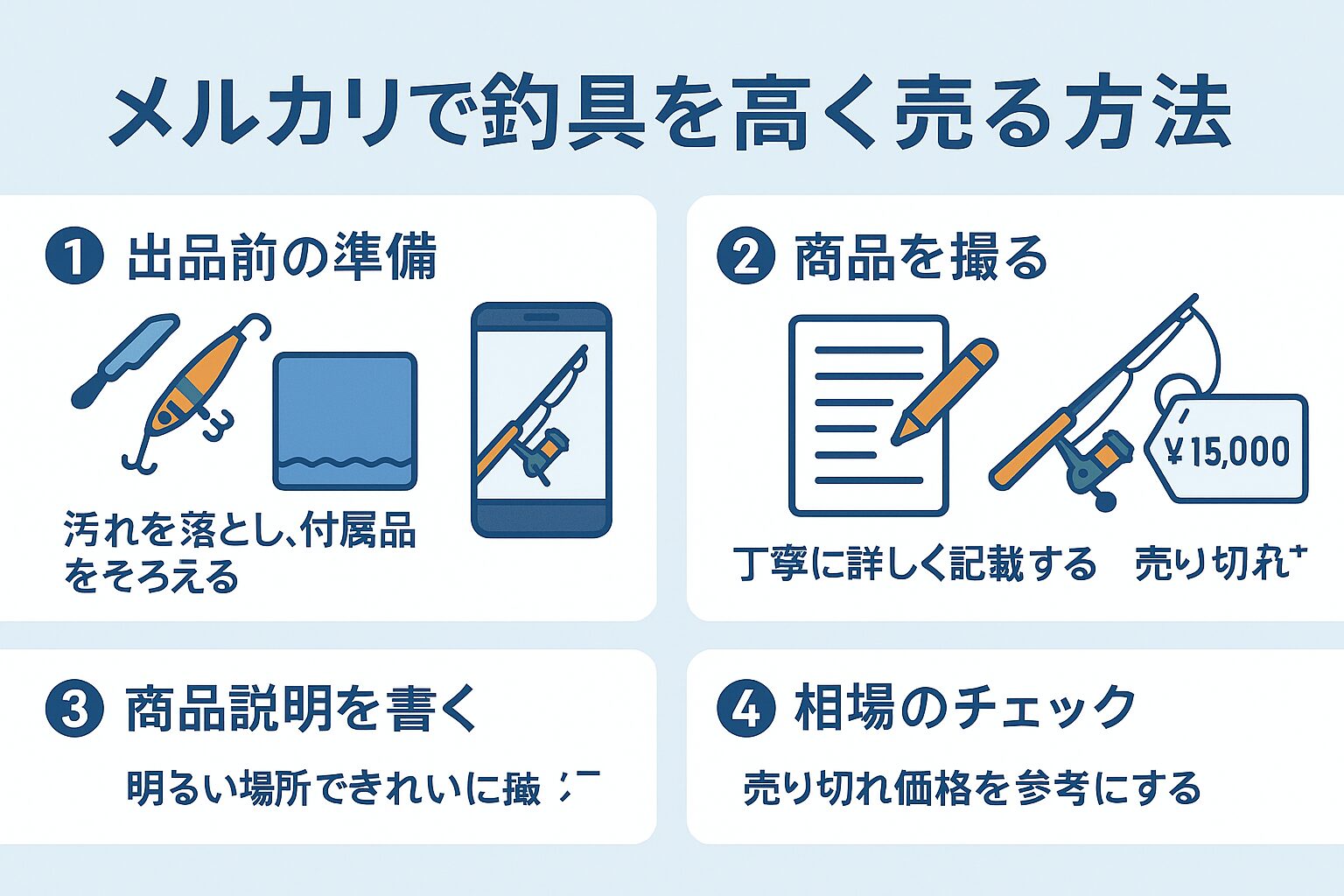 初心者必見！ メルカリの出品方法と売れるコツ！取引きの流れまで徹底解説。なごみブログ