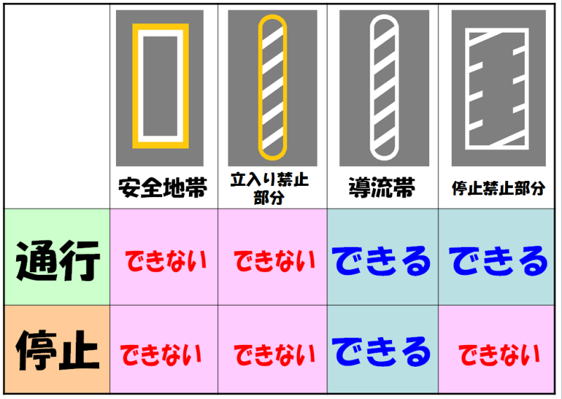 安全運転のポイントIPK 保険企画カワイダ - 鹿児島市の保険代理店