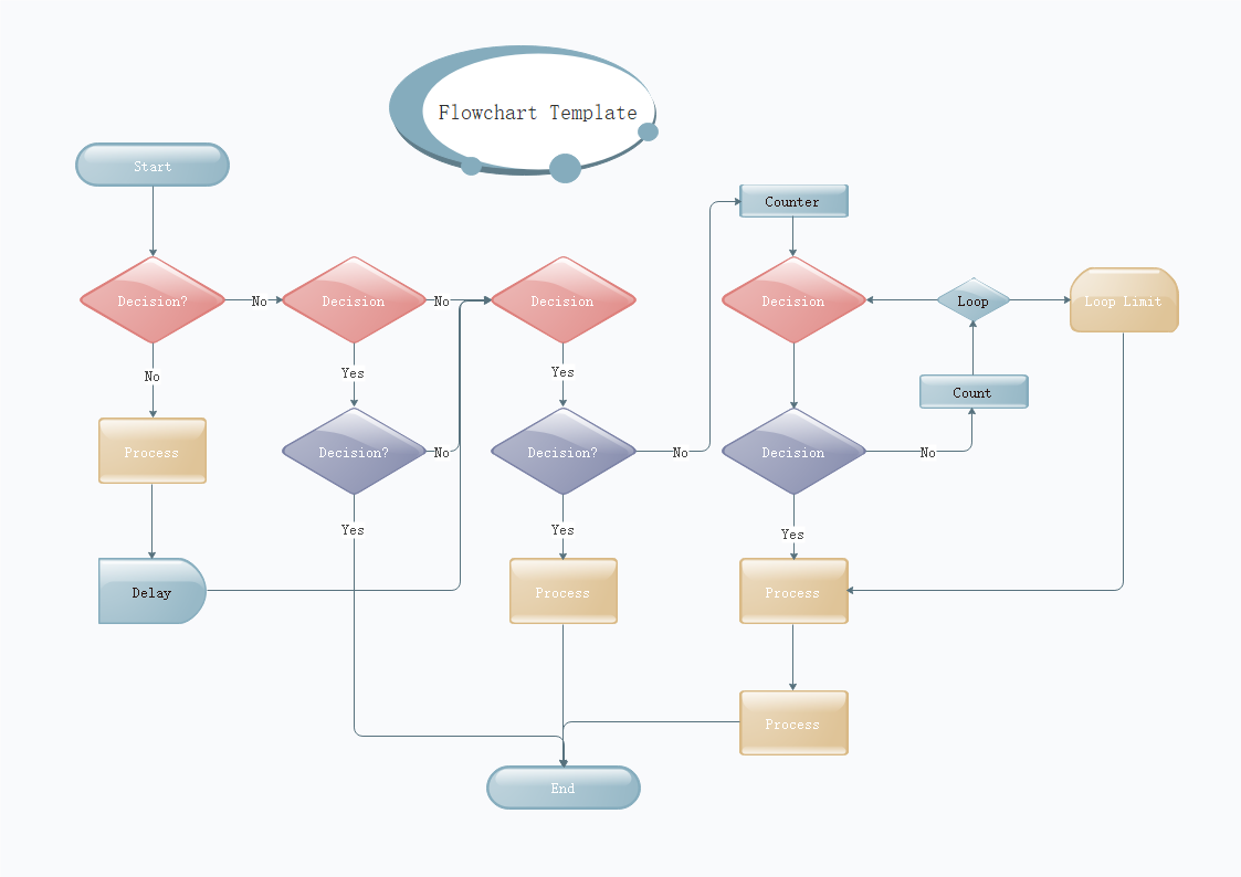 業務フロー図テンプレート - 無料ダウンロード