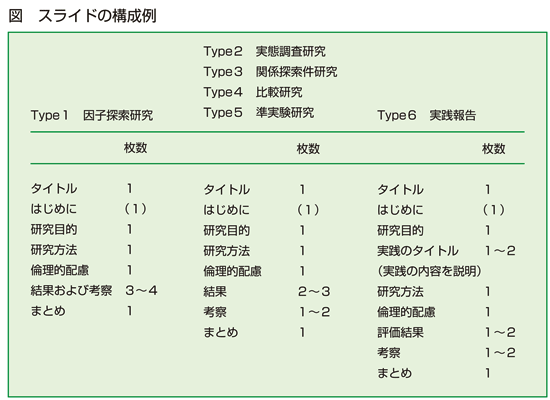 Step29 看護研究 パワーポイントで発表資料を作るナース専科