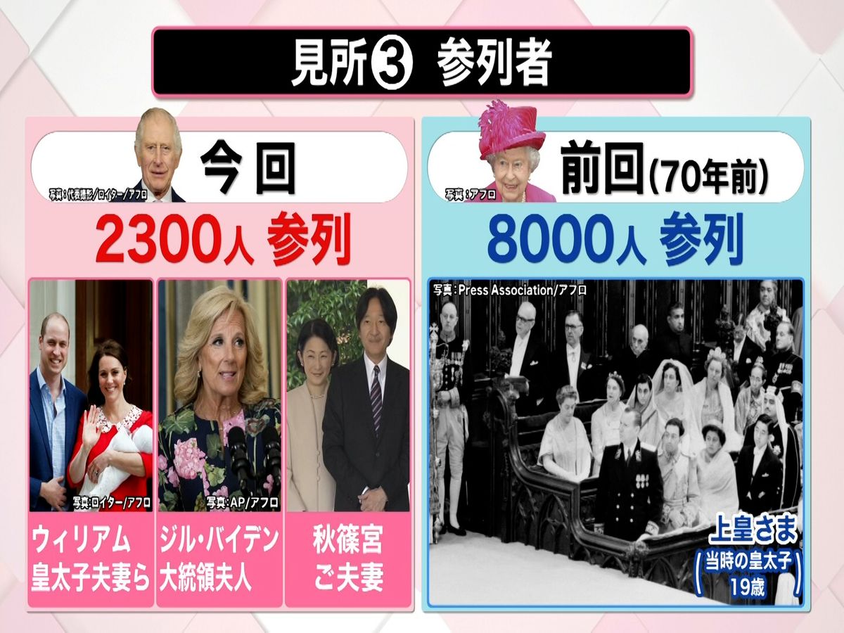 70年前 英女王 エリザベス2世の戴冠式2つの王冠300万人の群衆1953年 2023年5月6日映像記録news archive