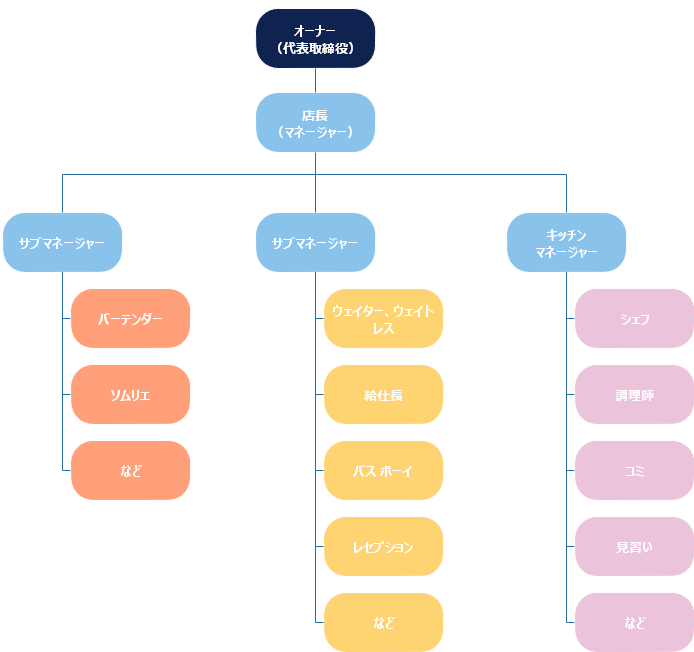 飲食店メニューテンプレート h13Menu templateh13