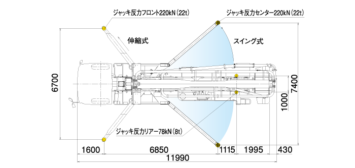 車両系建設機械・コンクリート圧送特別教育の受講資格と内容を詳しく解説