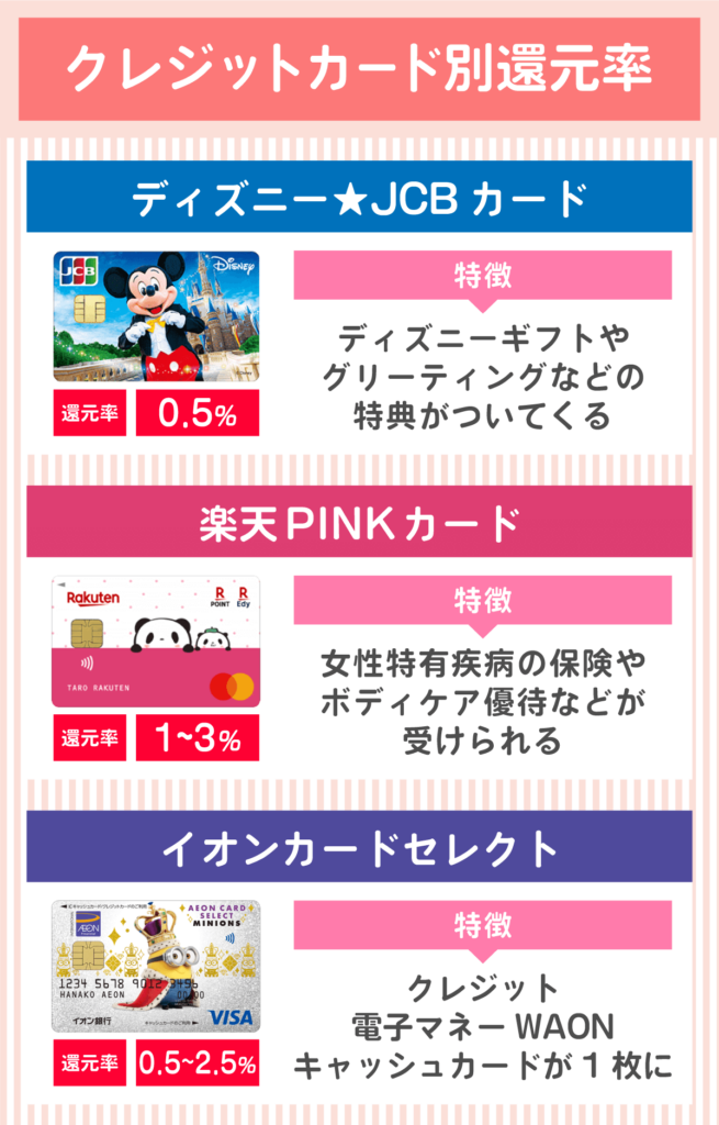 かわいいデザインのクレジットカード一覧！年会費無料のカードも紹介 PR- マネコミ！〜お金のギモンを解決する情報コミュニティ