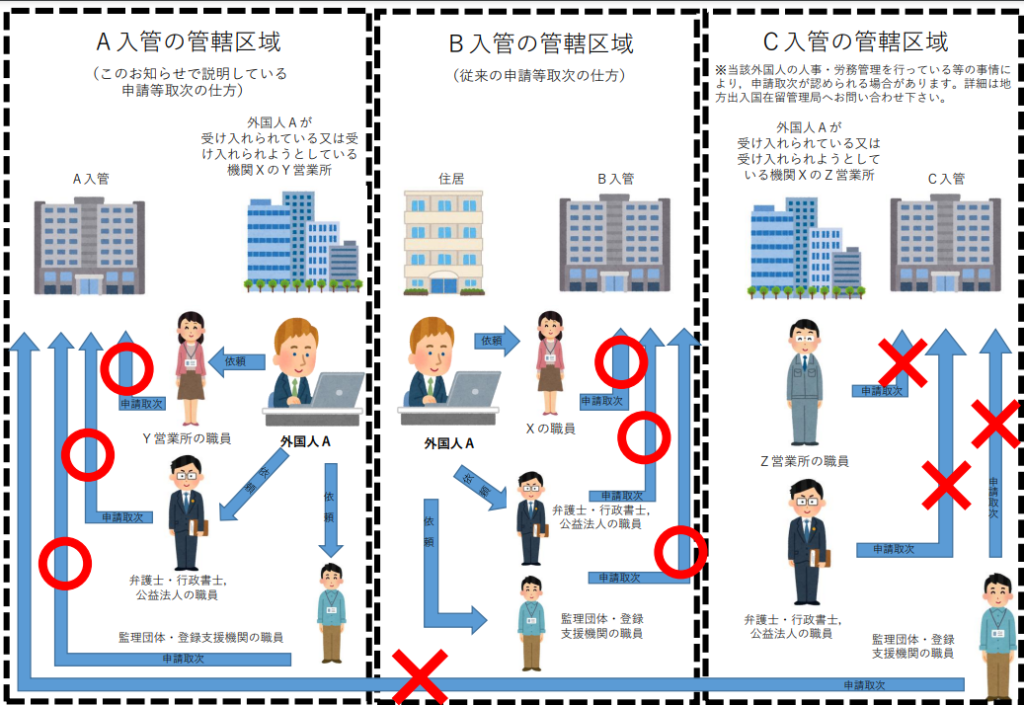 申請取次者の皆さん窓口申請には職印を持参しましょう！Visa Niigata Consulting