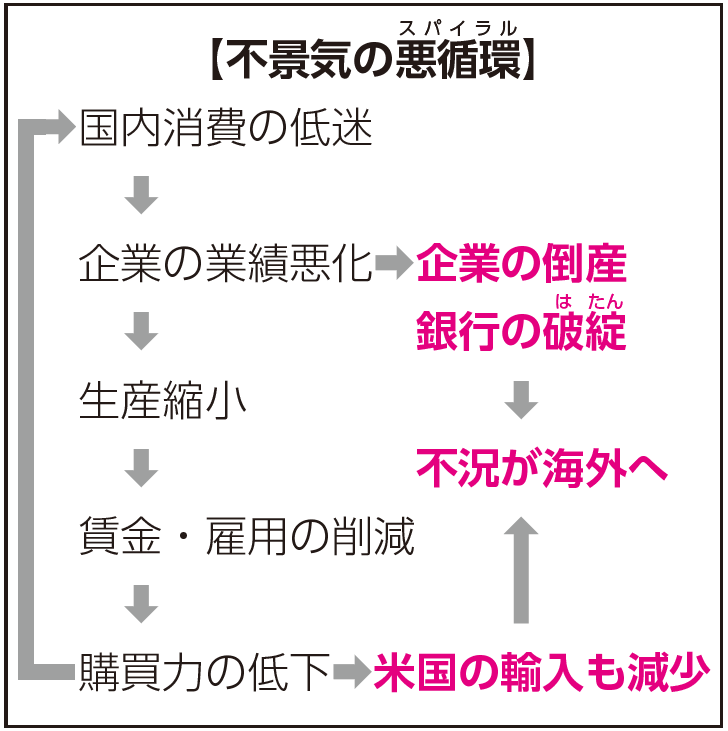 株価大暴落 - Wikipedia