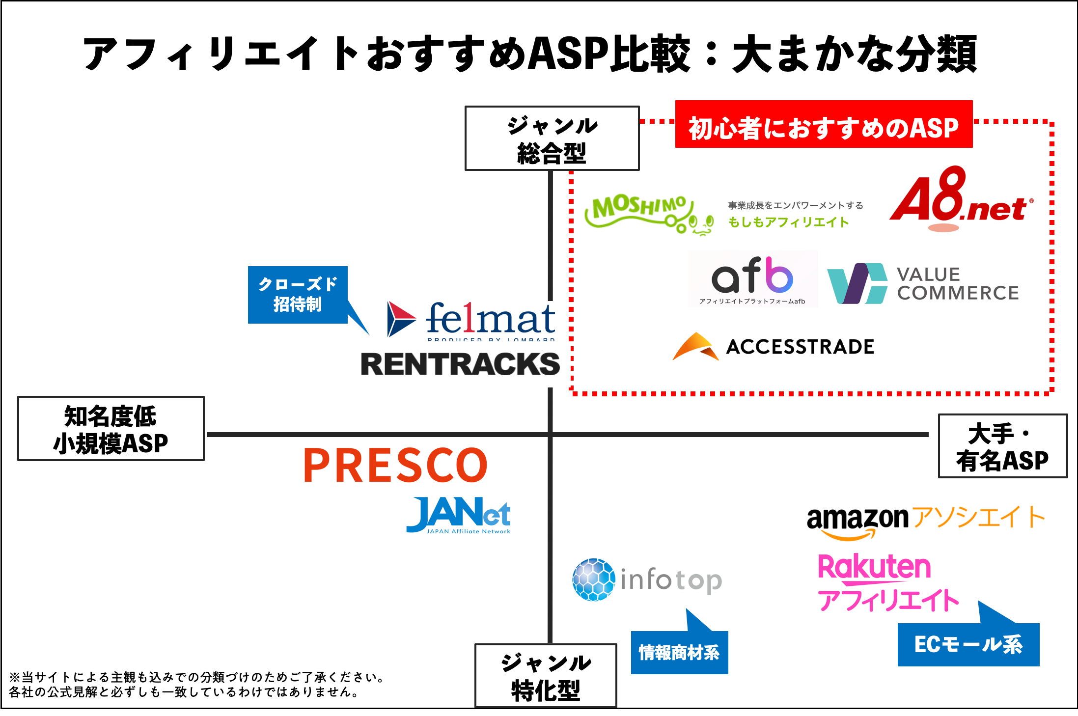 アフィリエイトフレンズを使ってみた感想とレビュー - heartmasterの日記