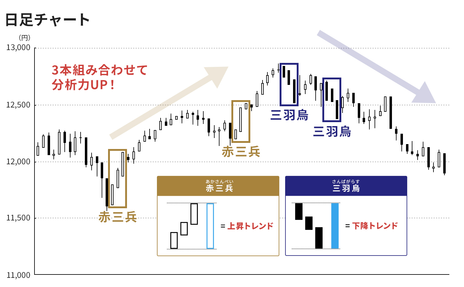 ハイヤー・ハイ HH とハイヤー・ロー HL の効果的な活用法 - XS