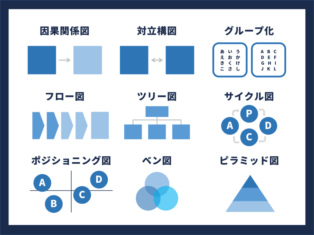 企画書はパワーポイントのデザインで決まる! 通る提案書の作り方はこれだ!誰でもできる「企画書」の書き方Web担当者Forum