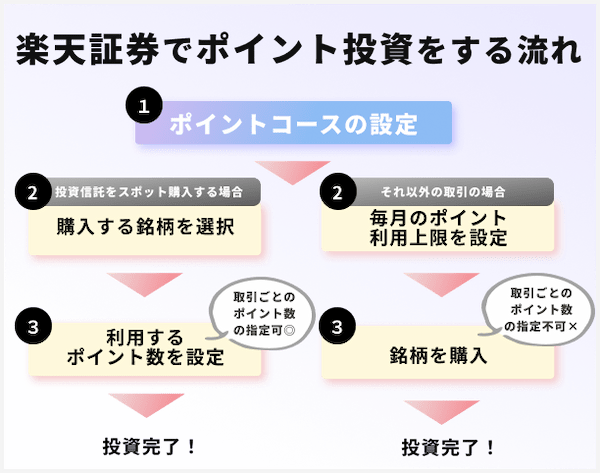 取引暗証番号の再設定方法～スマホウェブ編～ 楽天証券