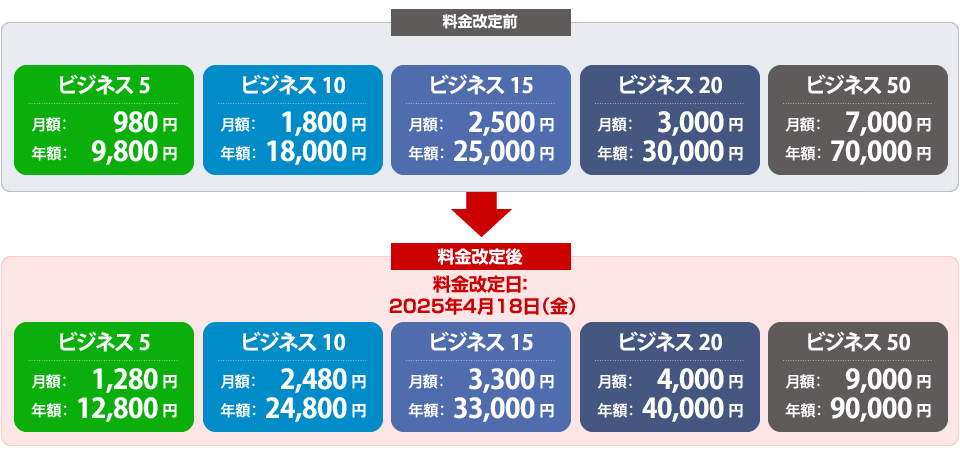 Teamsとは？何ができるか・他製品との違い・料金などをわかりやすく解説 - wiz LANSCOPE ブログ