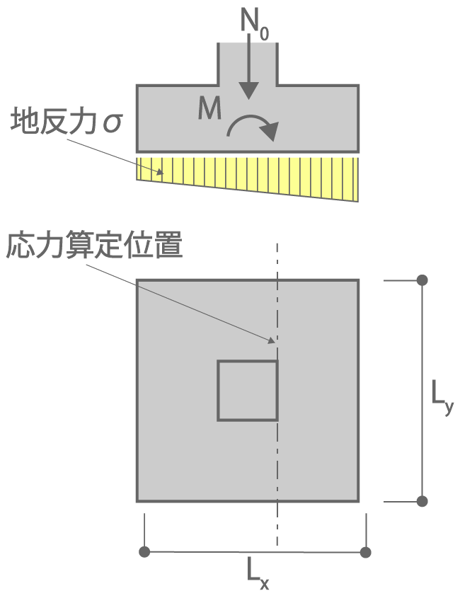 構造力学の基礎-独立基礎の設計概要