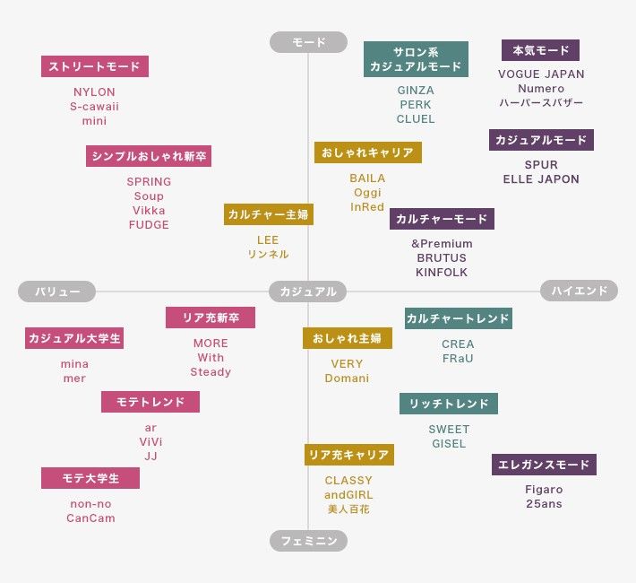 ポジショニングマップの作り方を解説！事例から活用方法も知ろうキクシル