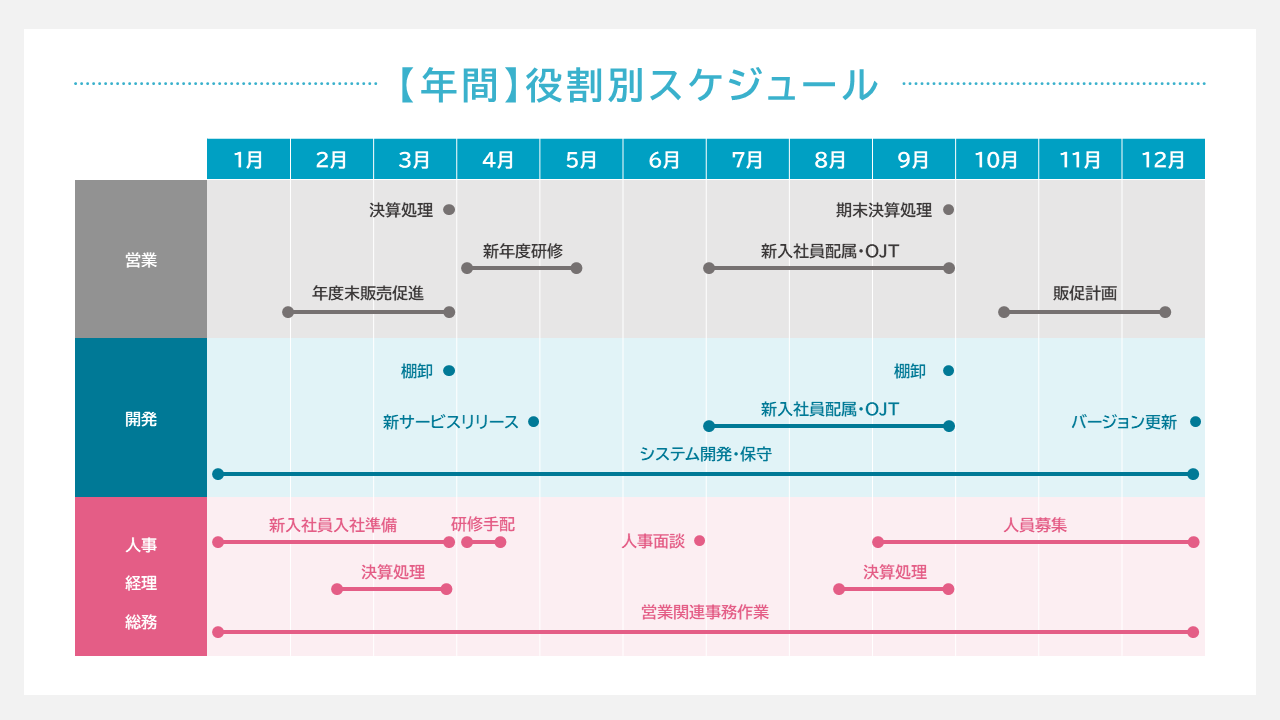 スケジュール管理ツール比較！選び方と業務効率化のポイント