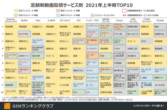 徹底比較 動画配信サービス VOD のおすすめ人気ランキング 2025年マイベスト
