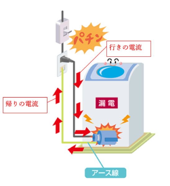 工場の漏電ブレーカーが最近よく落ちる・その原因、古いコンセントかもしれません工場のキュービクル工事、幹線引込工事は岡山県のミヨシ電工にお任せください