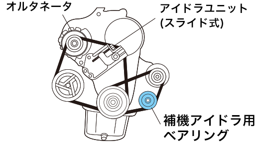 リセットメンテ02 ドライブベルト・テンショナー ベルト回りからの異音は劣化の合図German Cars ジャーマンカーズ