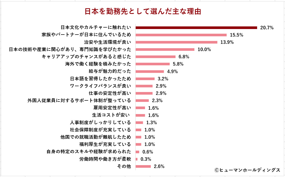 2025年最新 円安でも外国人労働者は増え続ける？ 採用担当者が知るべき現状と対策