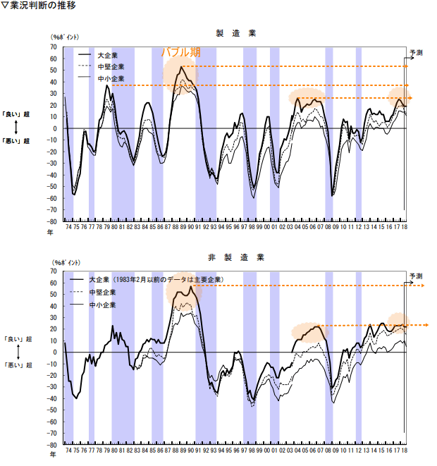 金利が上がって株価が上がる・これってどうなってんだろう？│コモンズ考