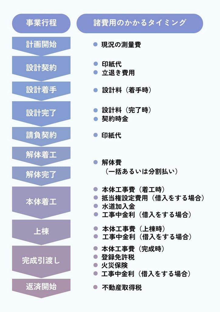 外壁塗装の「足場」費用、単価や相場は？トラブルを避けるための注意点まで徹底解説