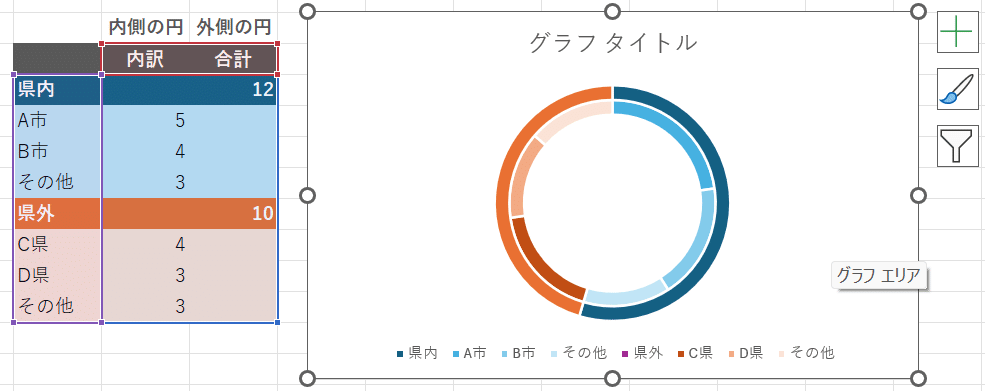 誰でもExcelで簡単！二重の円グラフの作り方解説Mifuyuwebデザイン