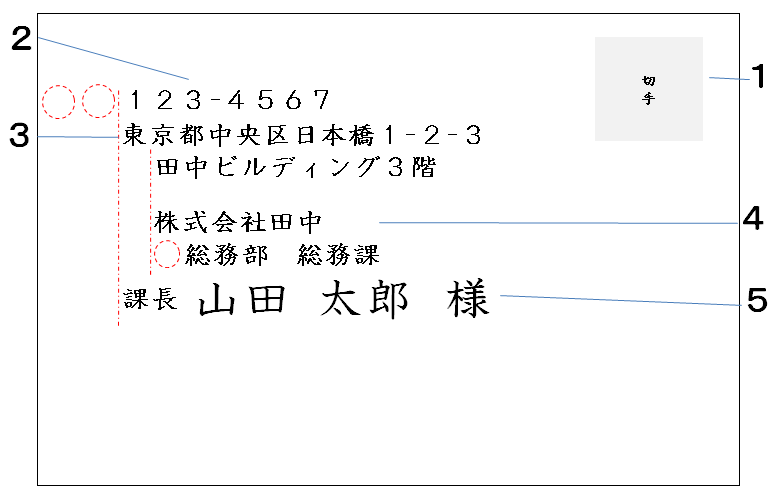 招待状の宛名書きマナー敬称や書体など3つのルールや手順を解説アンシェウェディング