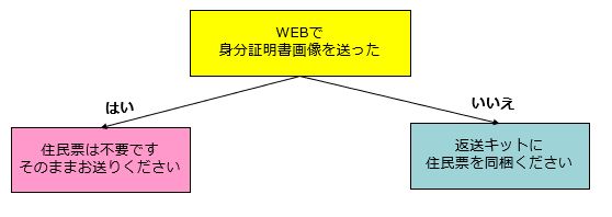 身分証画像送信フォーム大黒屋 買取センタ