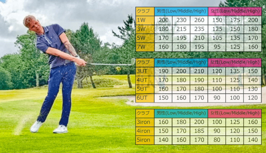 短尺 ユーティリティ 9番 飛距離 高反発短尺ユーティリティ カーボンシャフト : Pocket Company - 通販 - Yahoo!ショッピング