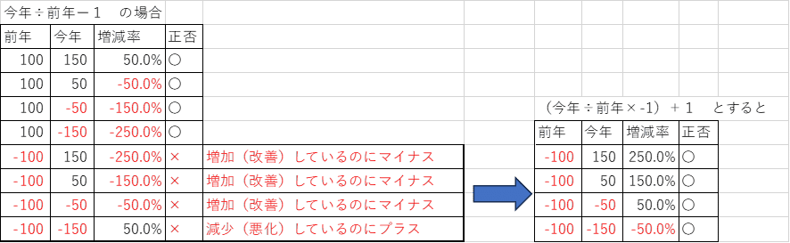 図録▽都道府県別国勢調査人口の対前期増減数・増減率