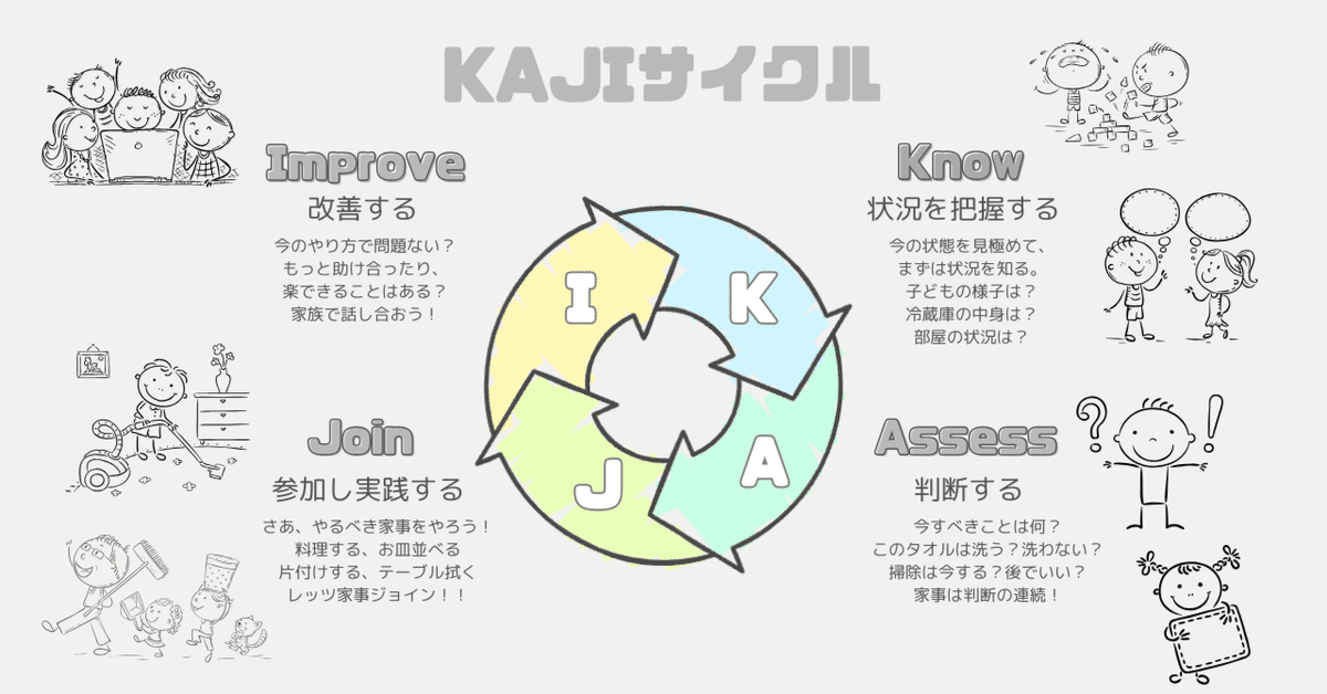 名前のない家事』って何の事？共働き夫婦が一緒に考えたい、本当の家事分担の話。イエばな注文住宅のユニバーサルホーム
