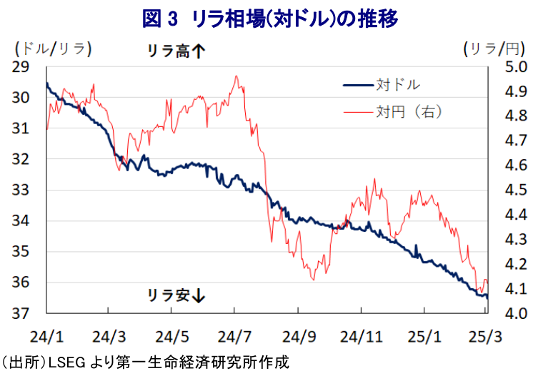 トルコの都市人口ランキングTOP5 2024最新しますけと学ぶ世界