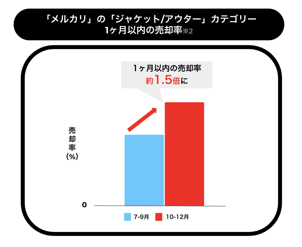保存版 メルカリで出品すると高く売れるモノ30選 ヒカカク