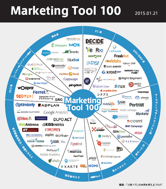 AI画像解析を用いた店頭マーケティング向けショッパー調査パッケージ - ITmedia ビジネスオンライン