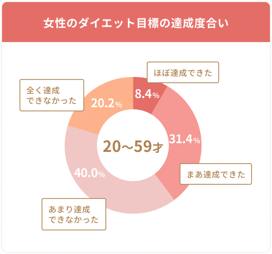 よりスパゲティ感が増したスパゲティ・チャート梅屋敷商店街のランダム・ウォーカー インデックス投資実践記