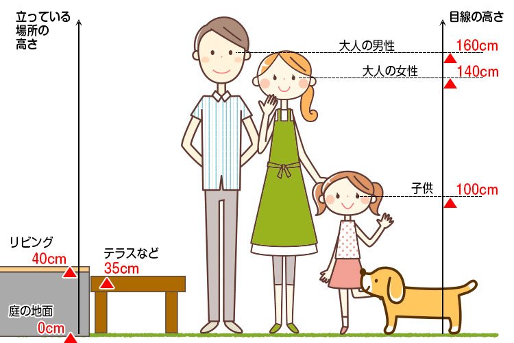 プライバシーを守るおしゃれな目隠しフェンスの高さと失敗しない選び方外構・エクステリア・造園は庭づくり専門店 愛知県扶桑町 池之上造園へ