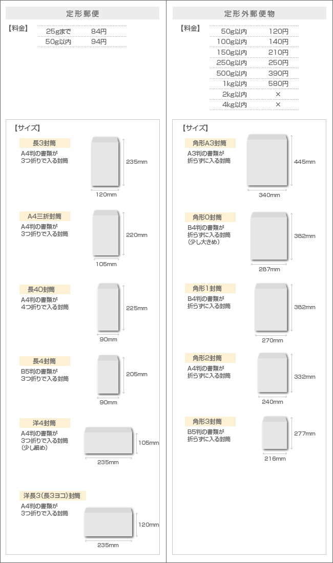 現金書留封筒のサイズは？祝儀袋は入るの