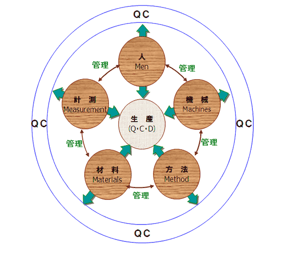 品質向上への取組みサステナビリティ三井情報 MKI