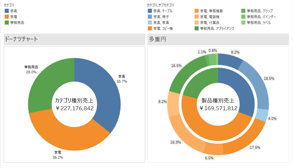 Excel 円グラフの鉄則「内訳」「パーセント」「色分け」を使いこなす：Tech TIPS - ＠IT