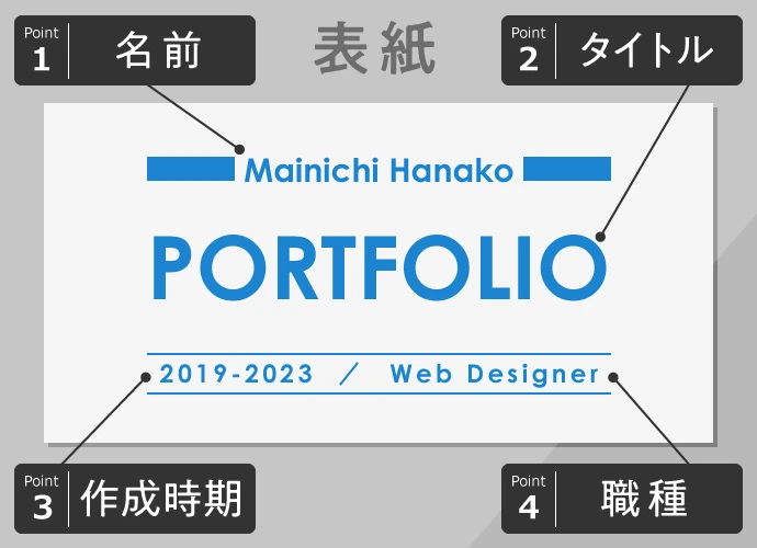 ポートフォリオ Portfolio大阪デザイナー・アカデミー Pando